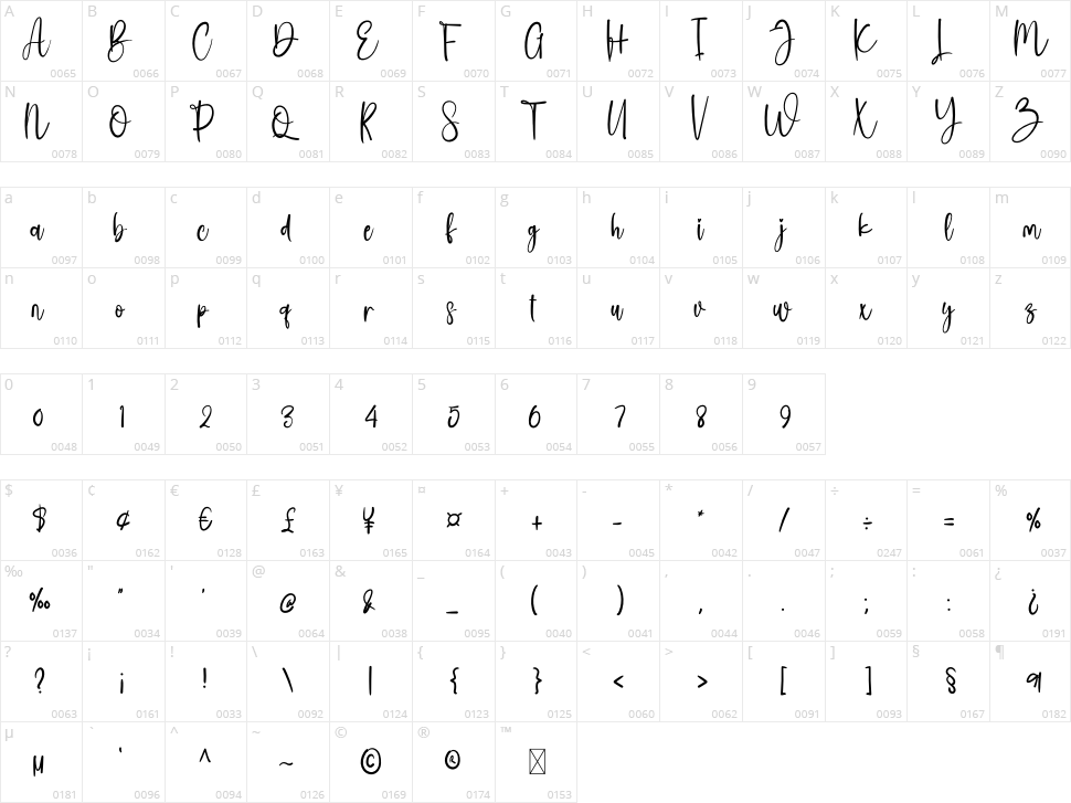 Creative Writing Character Map
