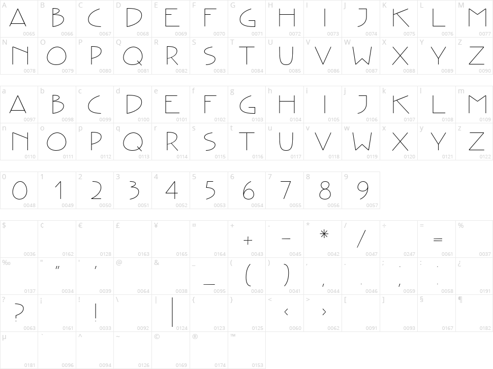 Creative Type Character Map