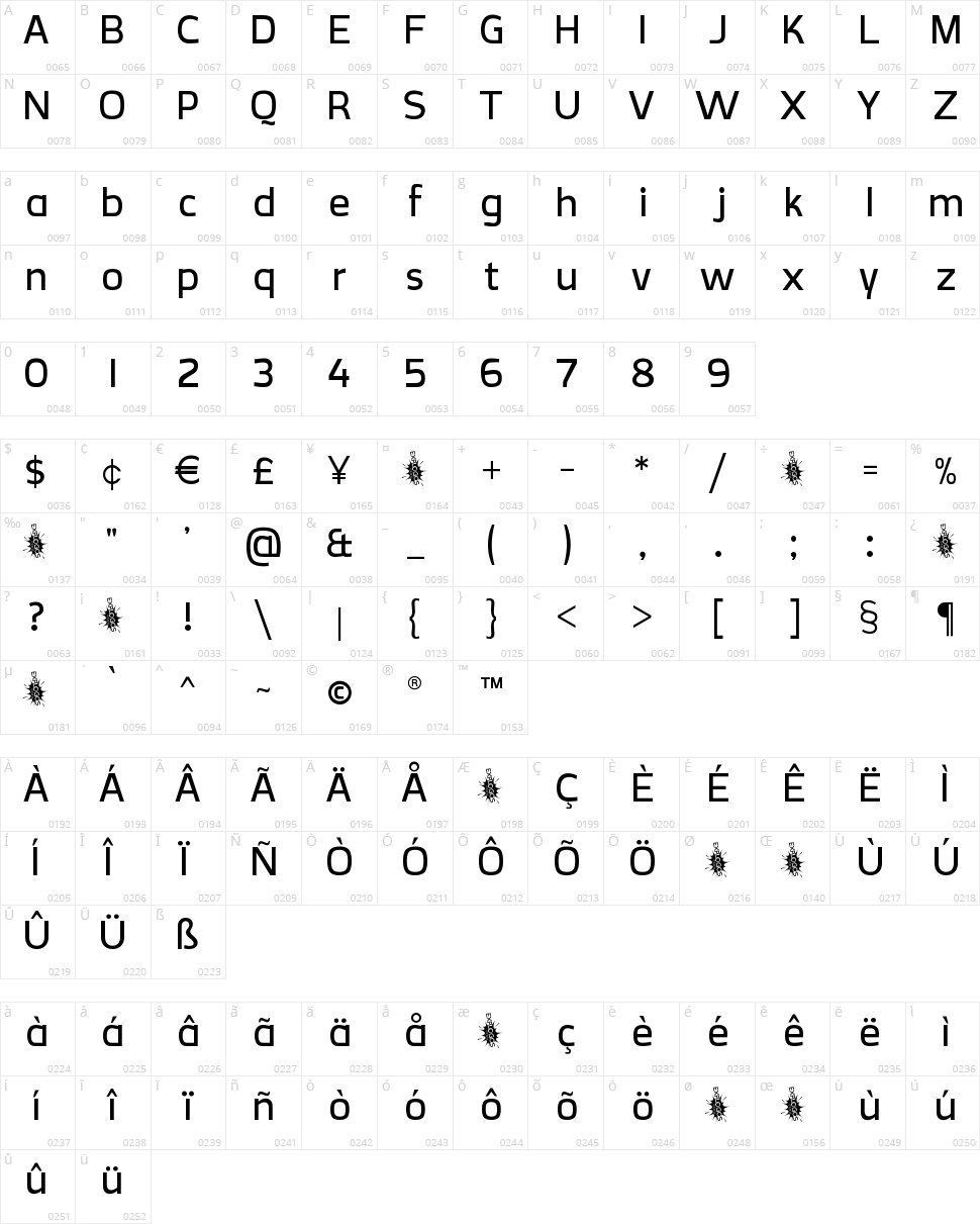 CreativZoo Character Map