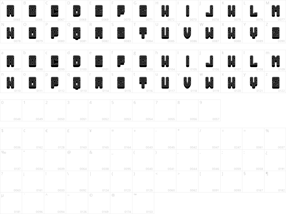 Creator Character Map