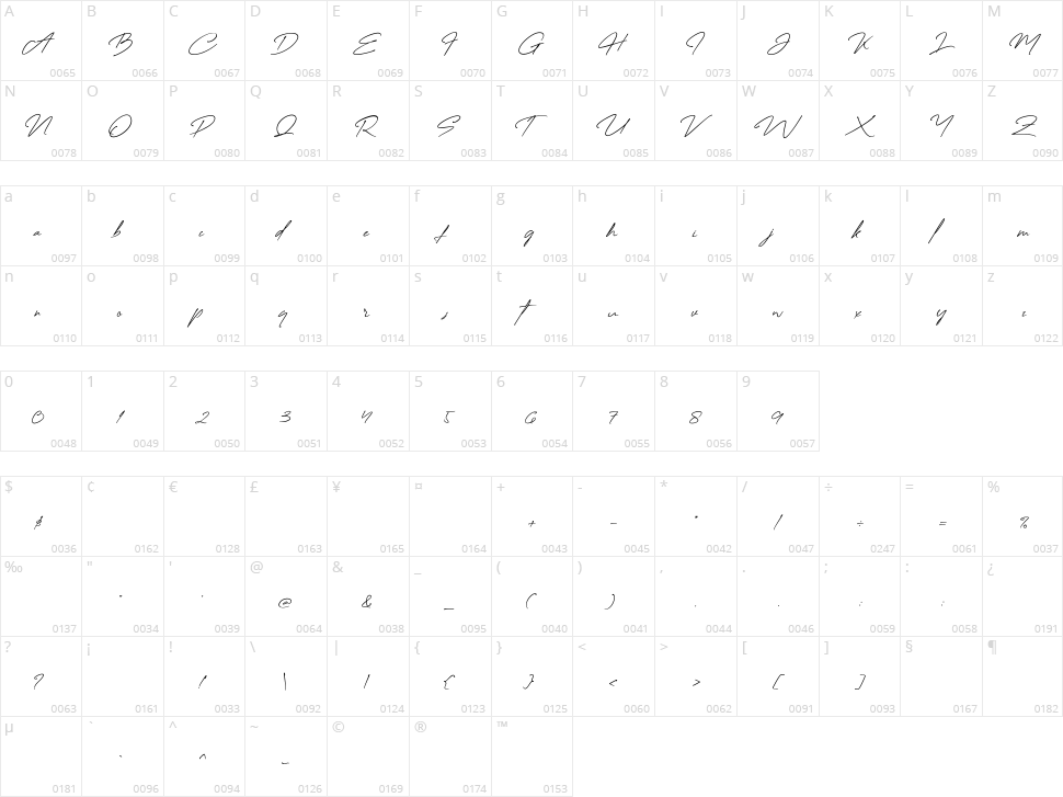 Creattion Signature Character Map