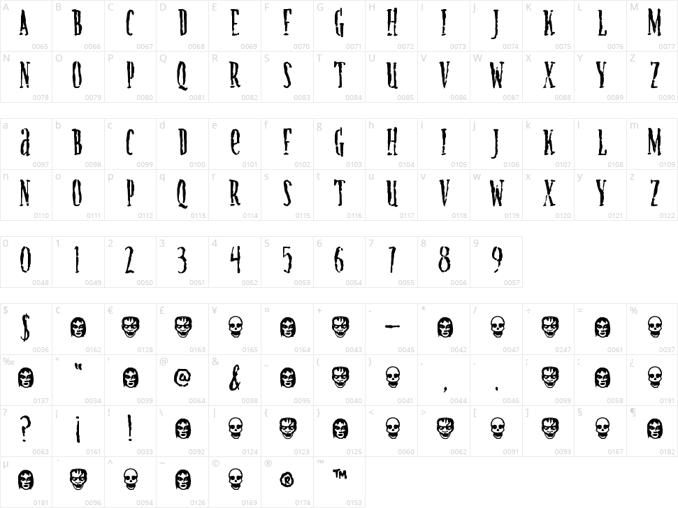 Creature Character Map