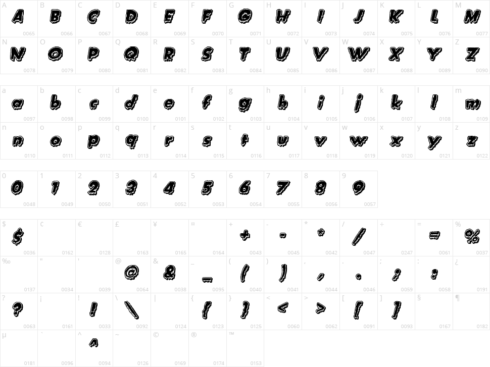 Creature Feature Character Map