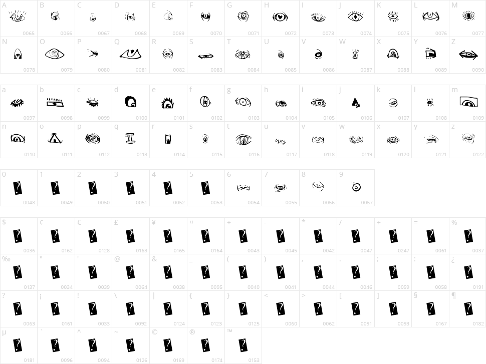 Creature Builder Character Map