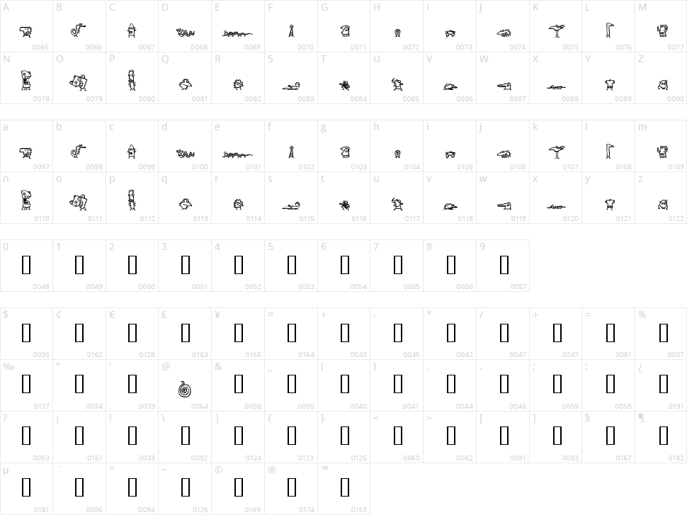 Creatures Character Map