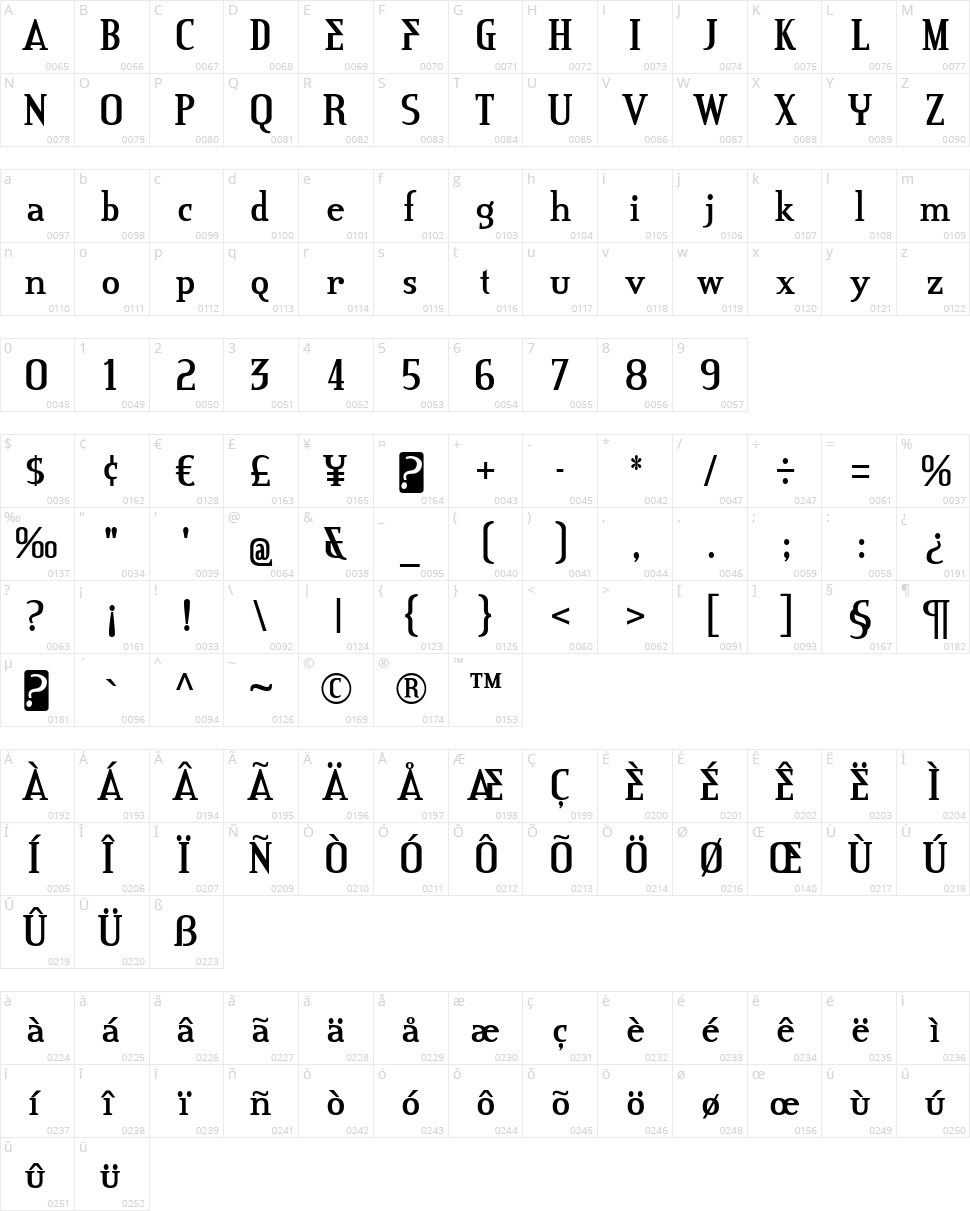 Credit River Character Map