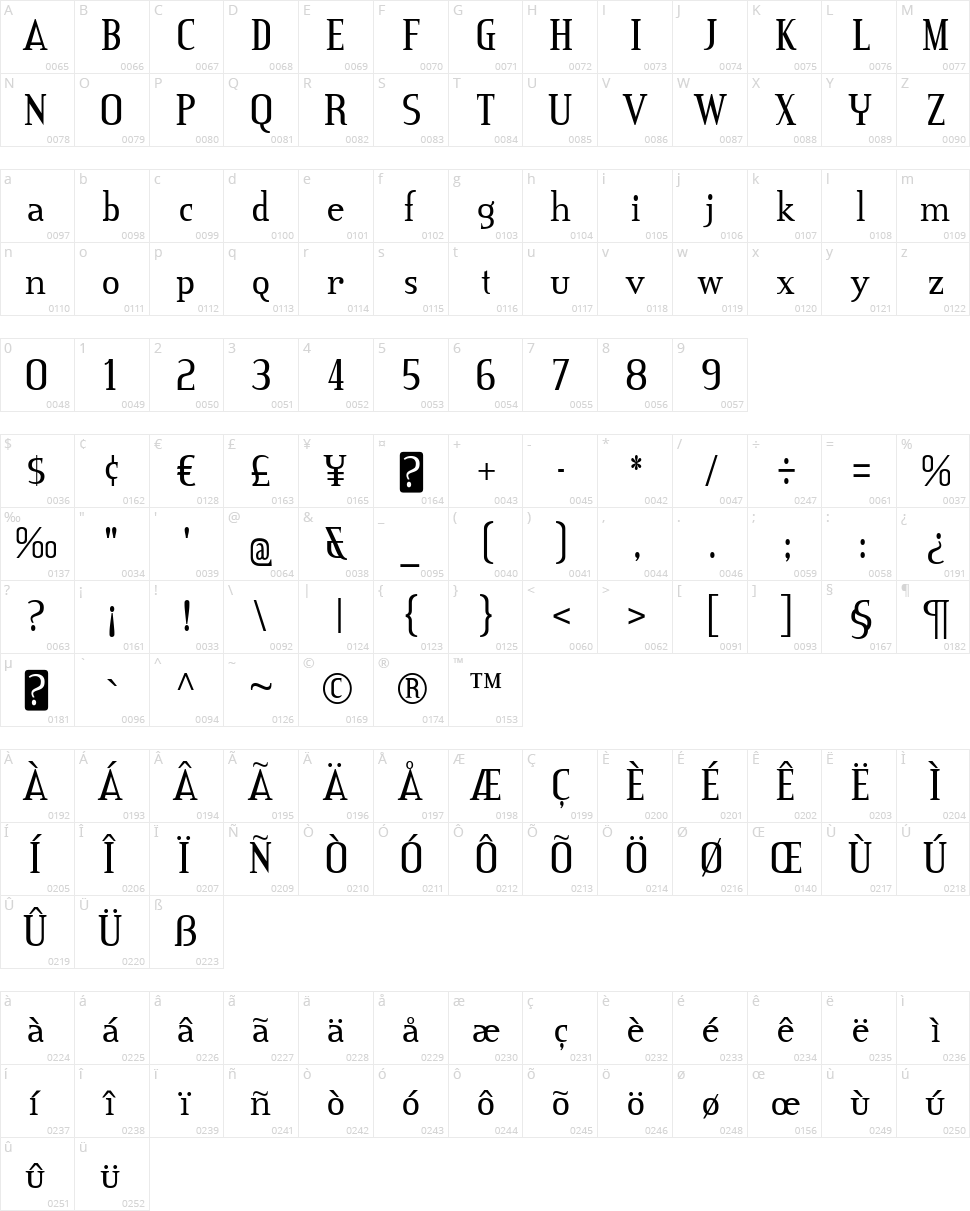 Credit Valley Character Map