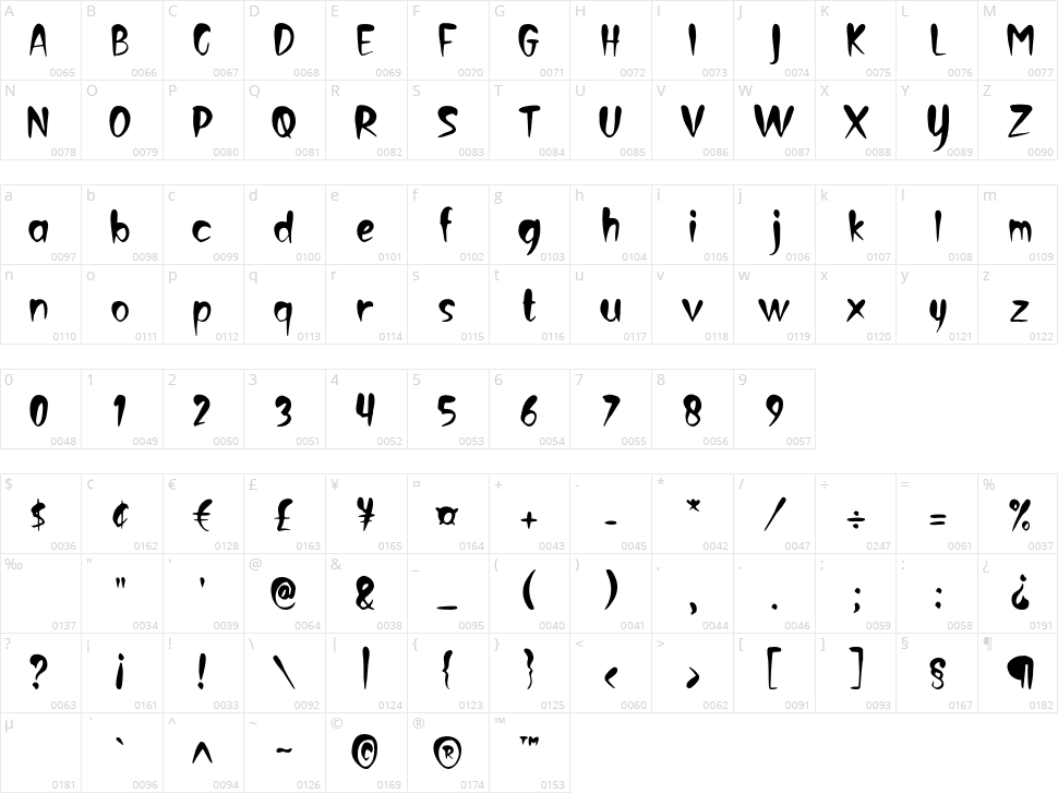 Creepy Face Character Map