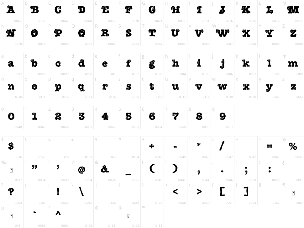 Creepy Spiders Character Map