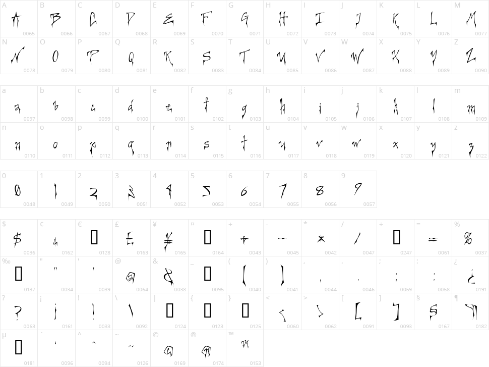 Creepygirl Character Map
