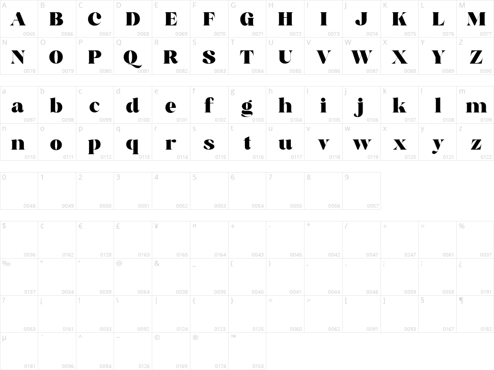 Creme Pastry Character Map