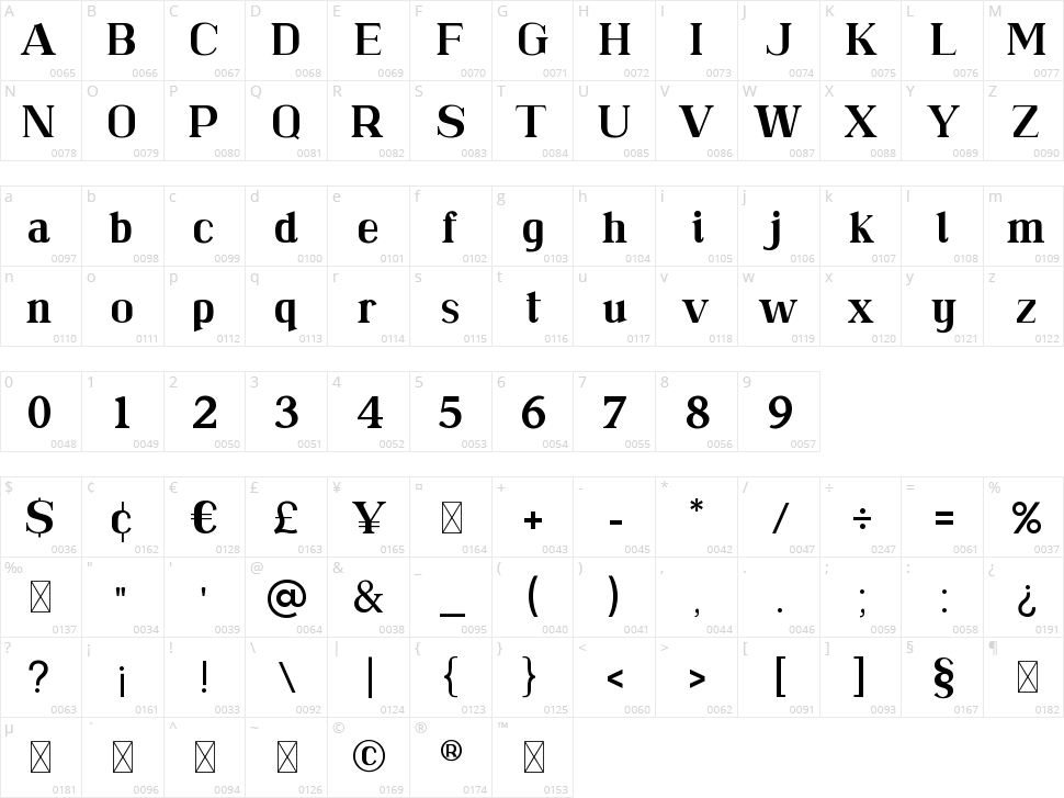Cremiline Character Map