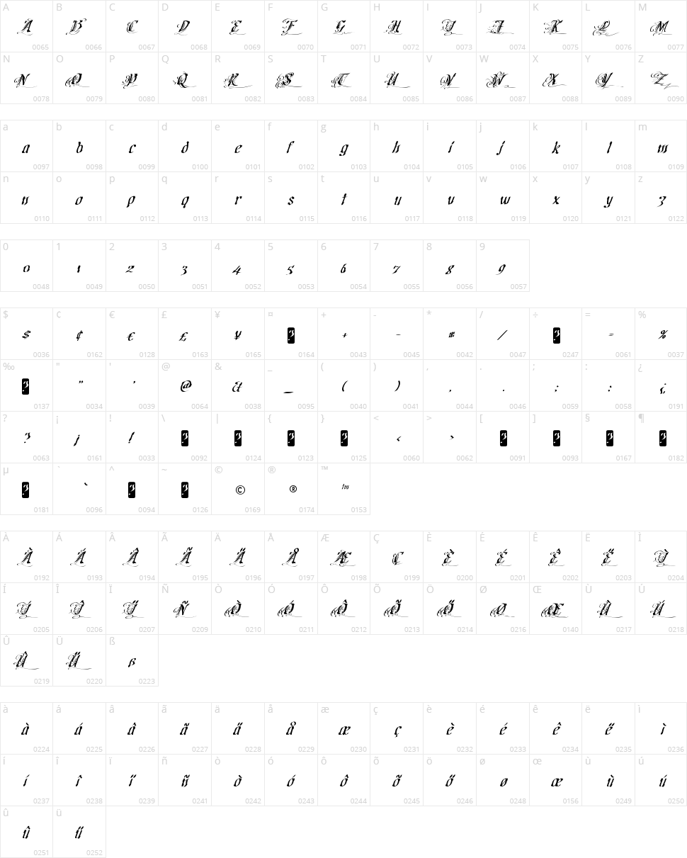 Cretino Character Map