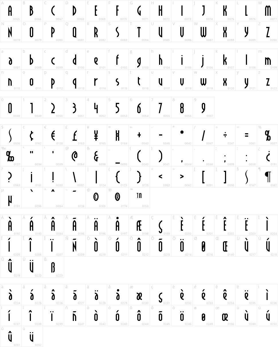 Crichton Character Map