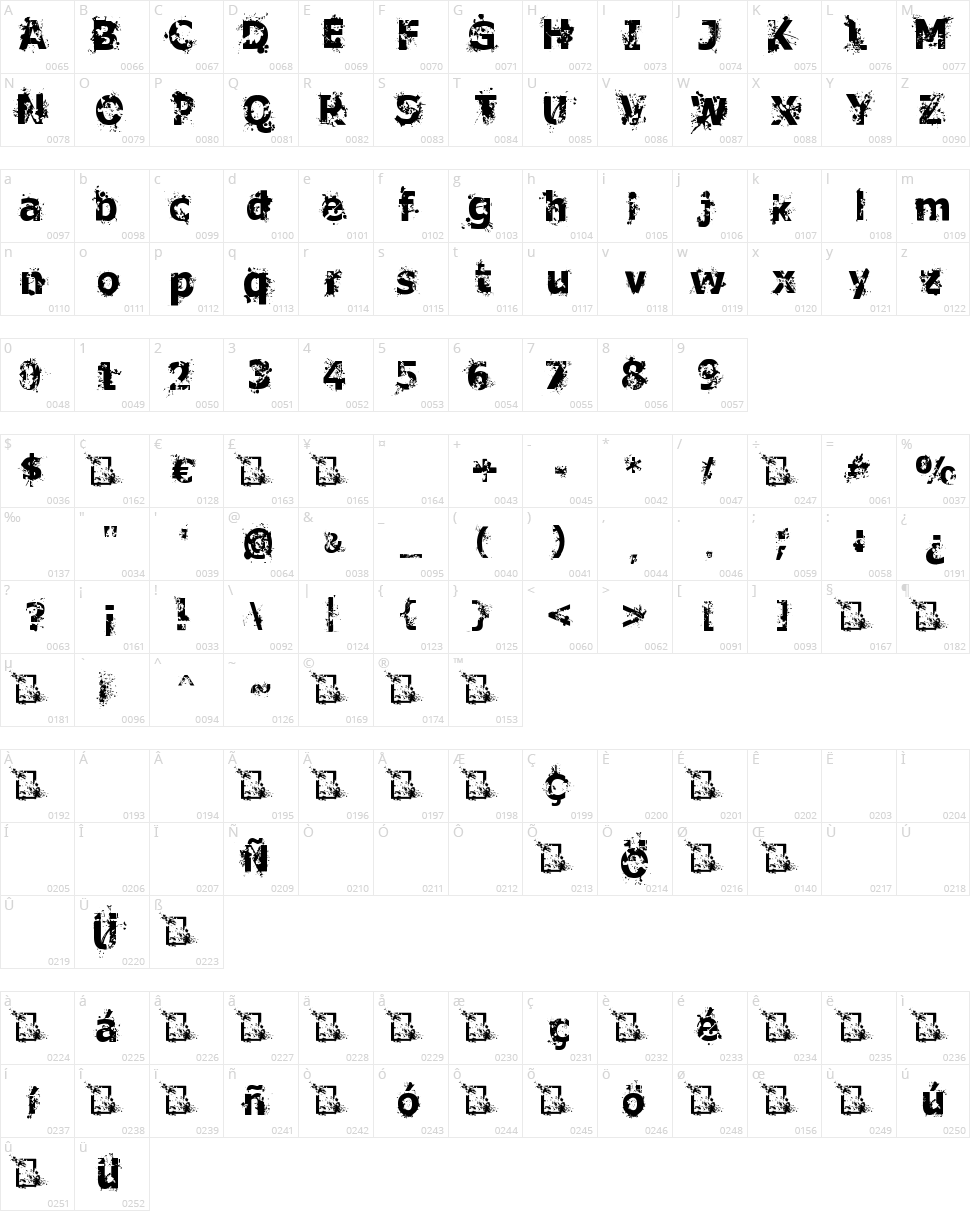 Crime Scene Character Map
