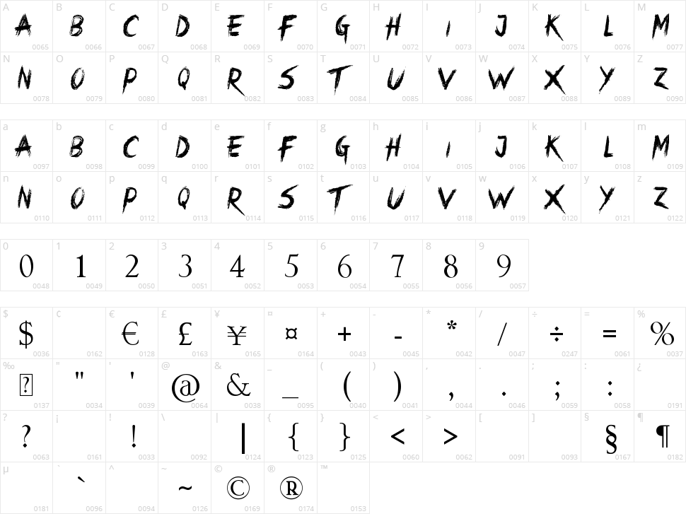 Crimes Times Six Character Map