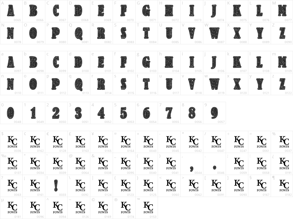 Criminology Character Map