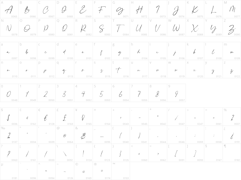 Crimson Foam Character Map