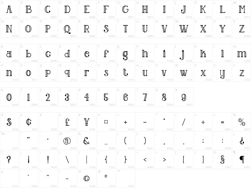 Crimsons Character Map