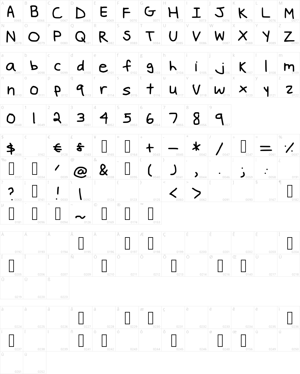 Cringes Character Map