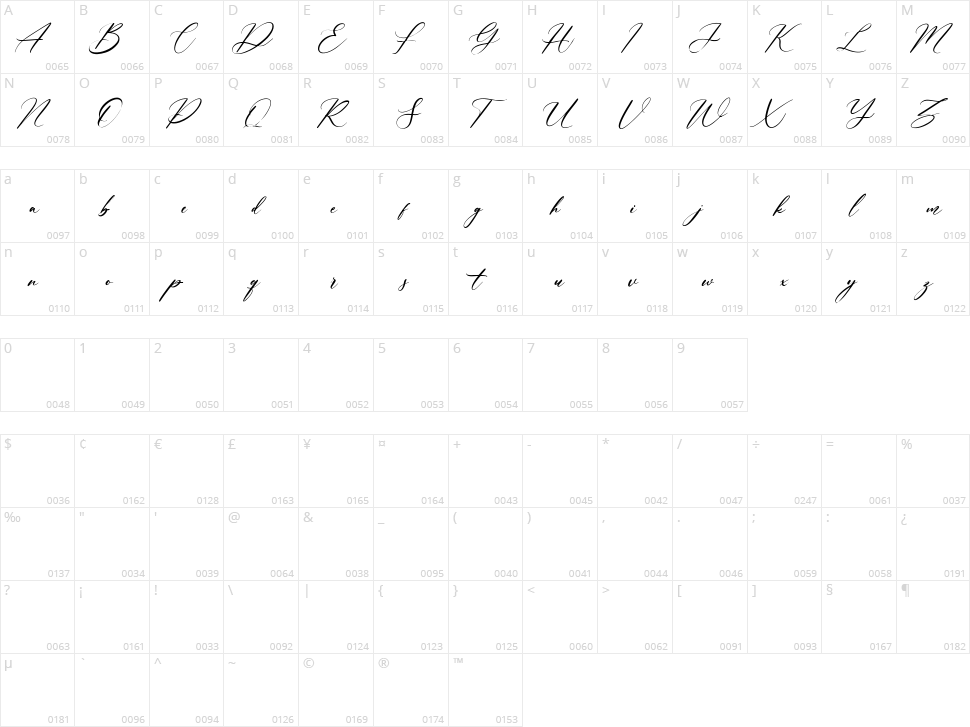 Criquella Character Map