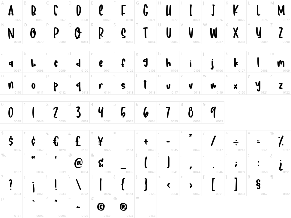 Crispy Corn Character Map