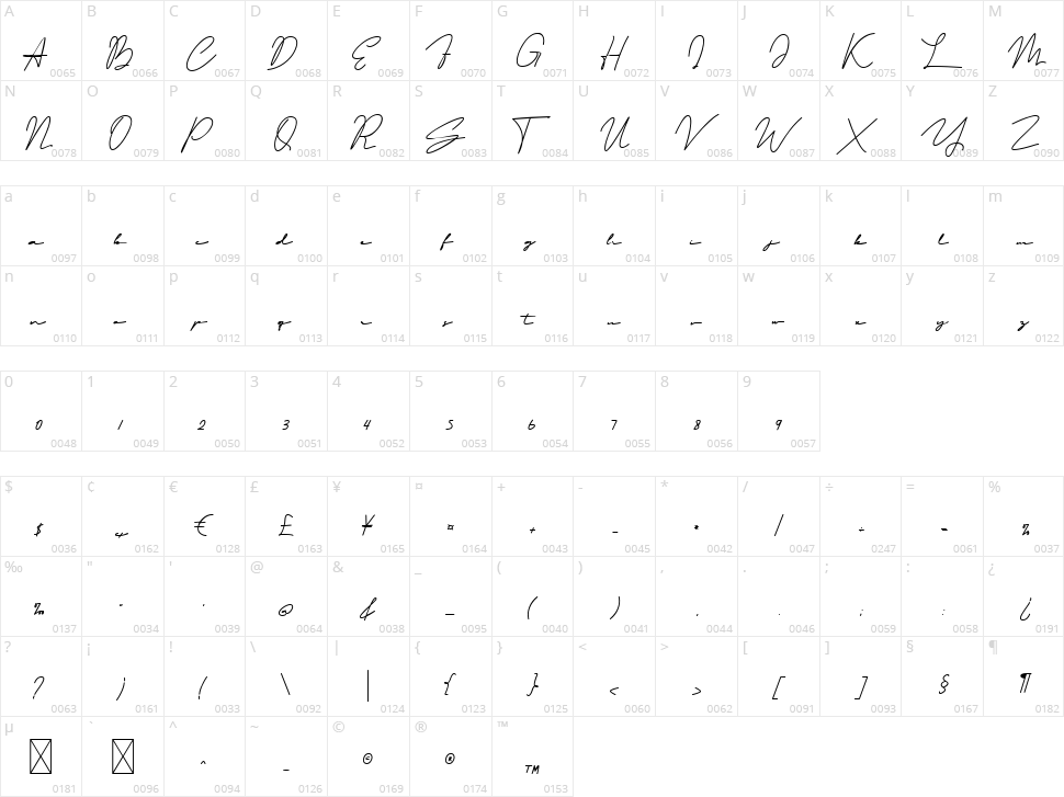 Cristhyna Signature Character Map