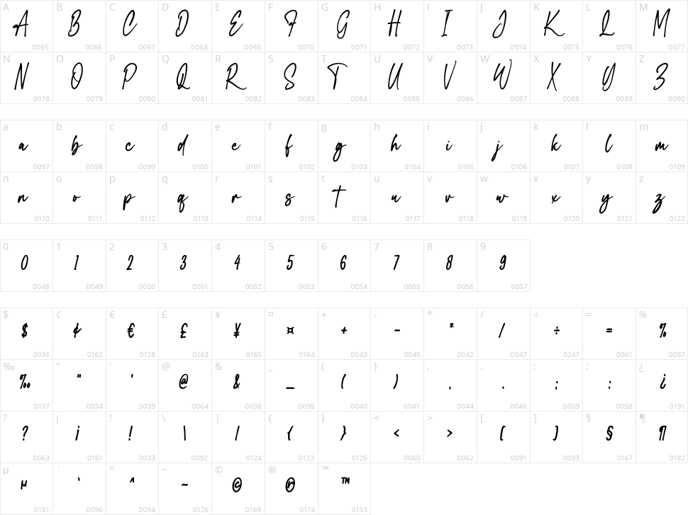 Cristiano Signature Character Map