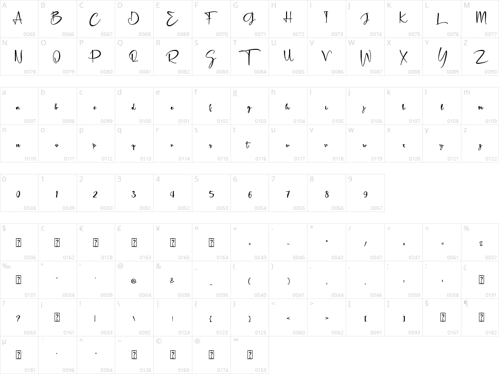 Cristiano Character Map
