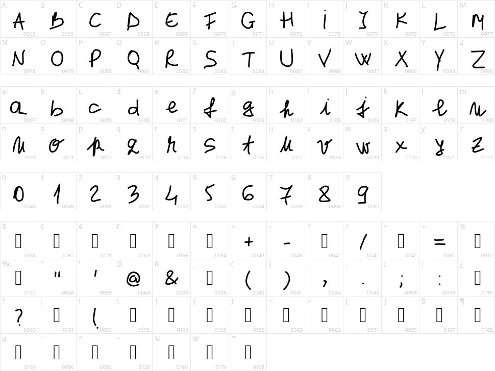 Cristina Character Map
