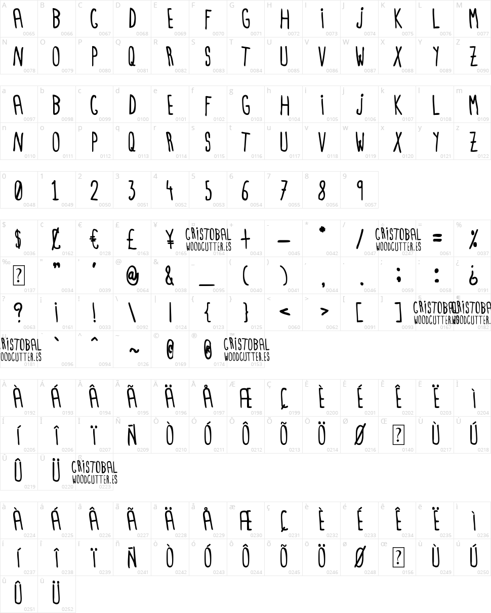 Cristobal Character Map