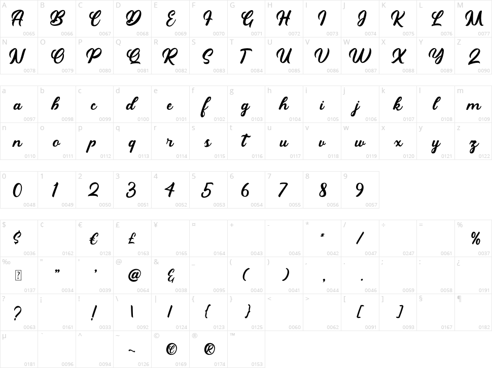 Critical Figure Character Map