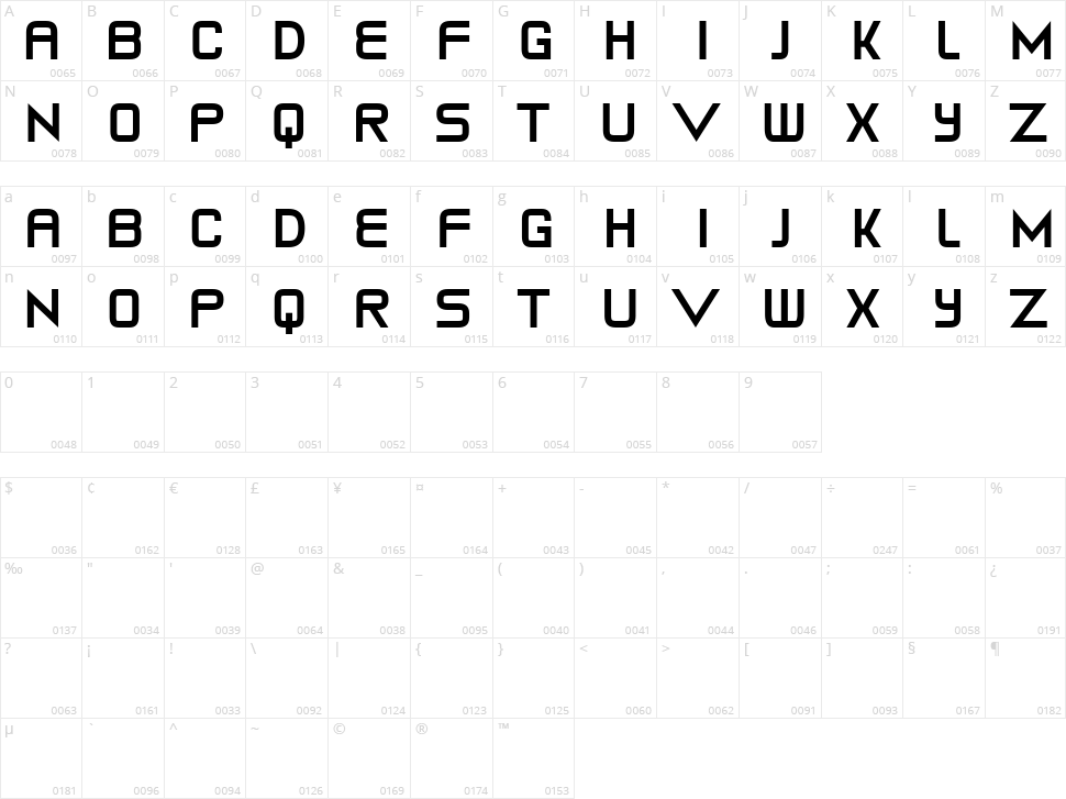 Croatia Character Map