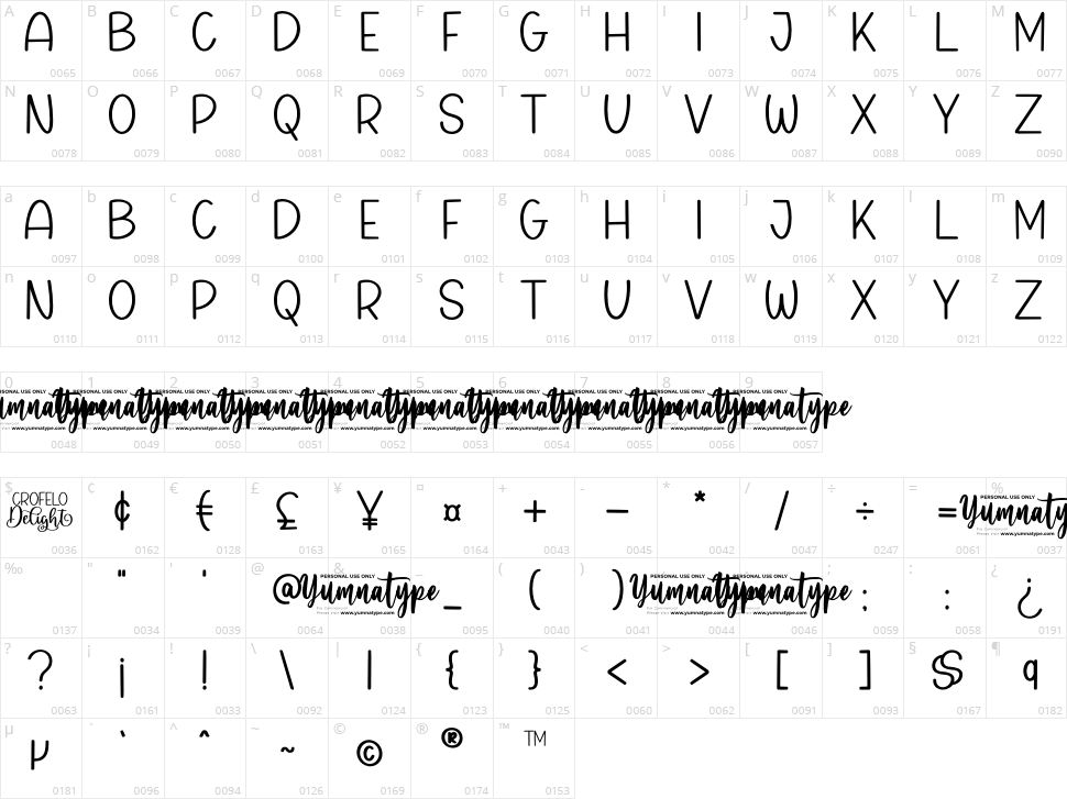Crofelo Delight Character Map