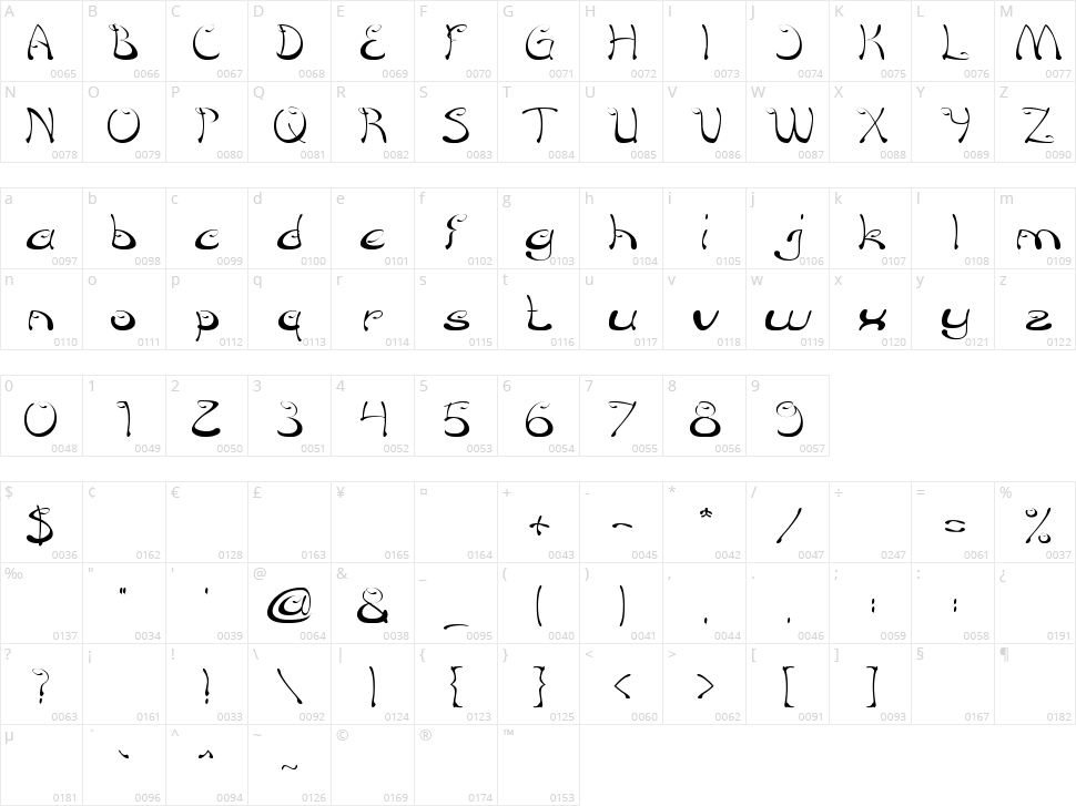 Croissant Sandwich Character Map