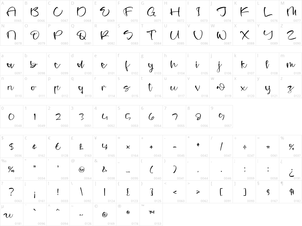 Cromtone Tinder Character Map