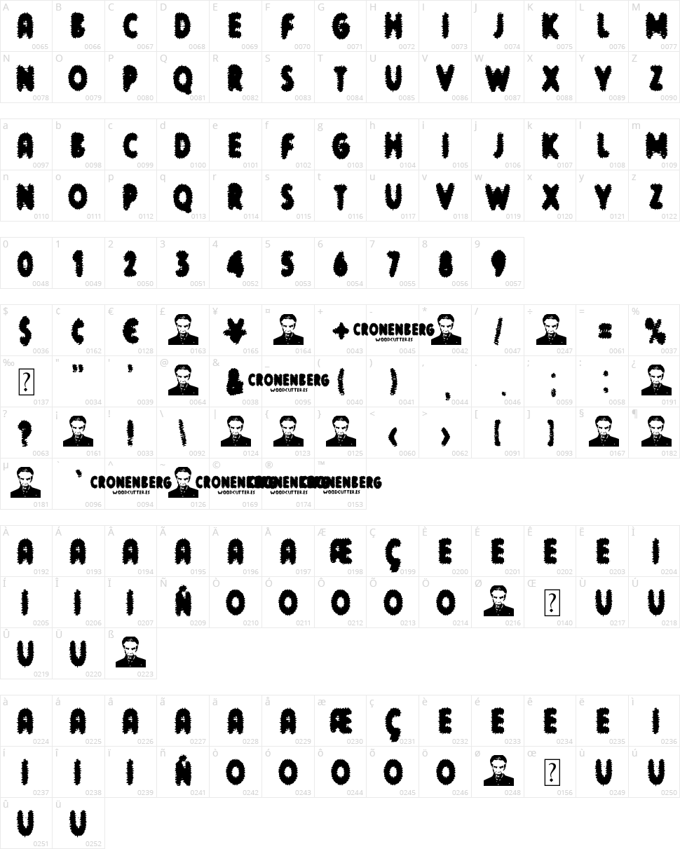 Cronenberg Character Map