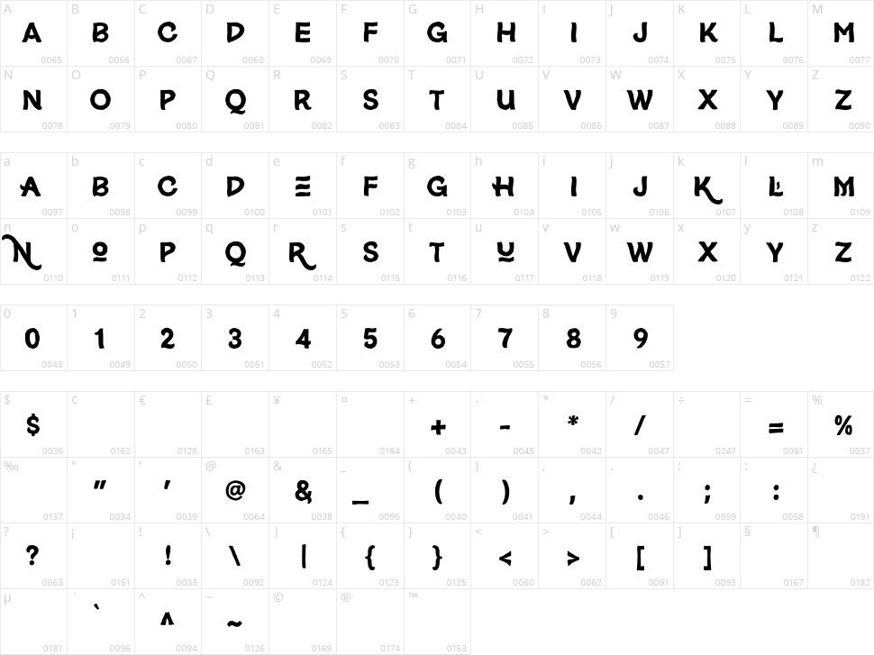 Cronera Character Map