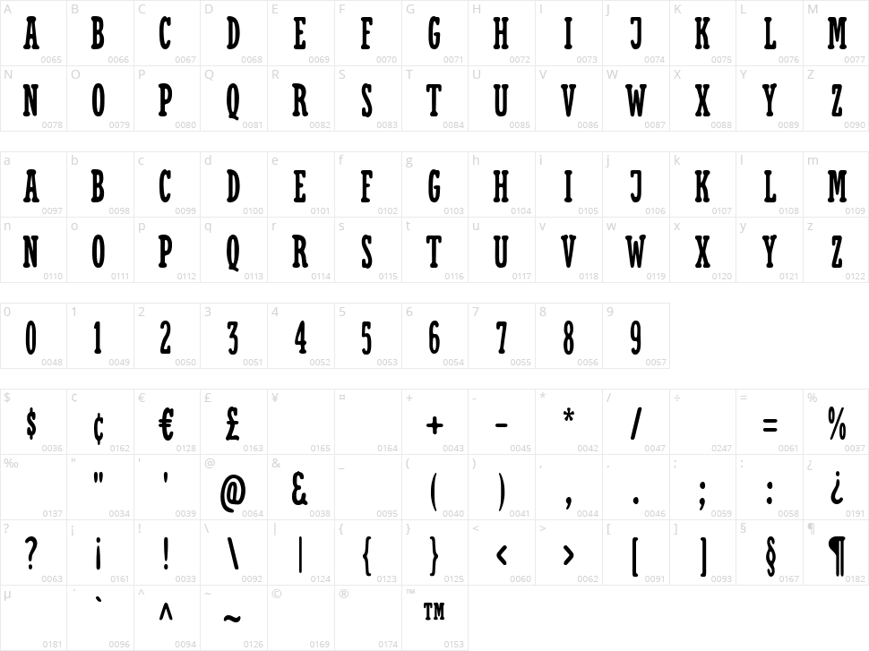 Cronies Character Map