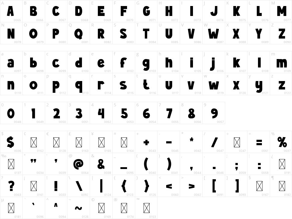 Cronos Kid Character Map