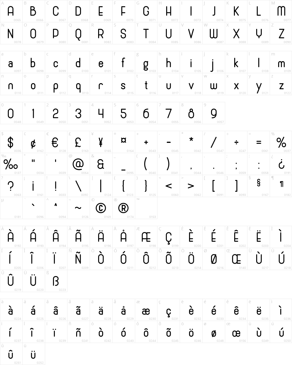 Cronus Character Map