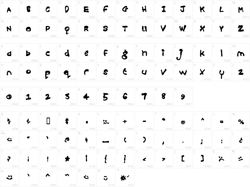 Croobie Character Map