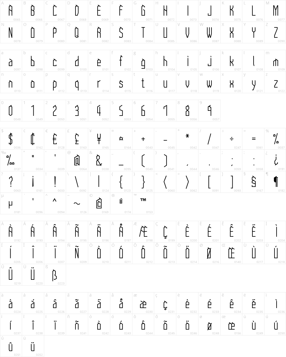 Crooked Character Map