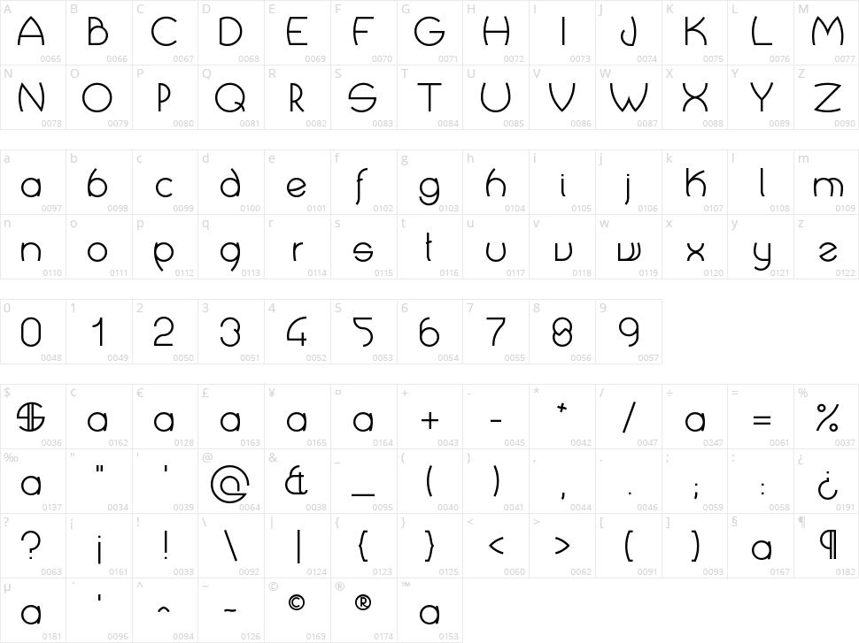 Crop Types Character Map