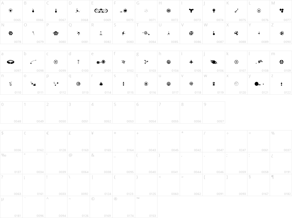 CropBats AOE Character Map
