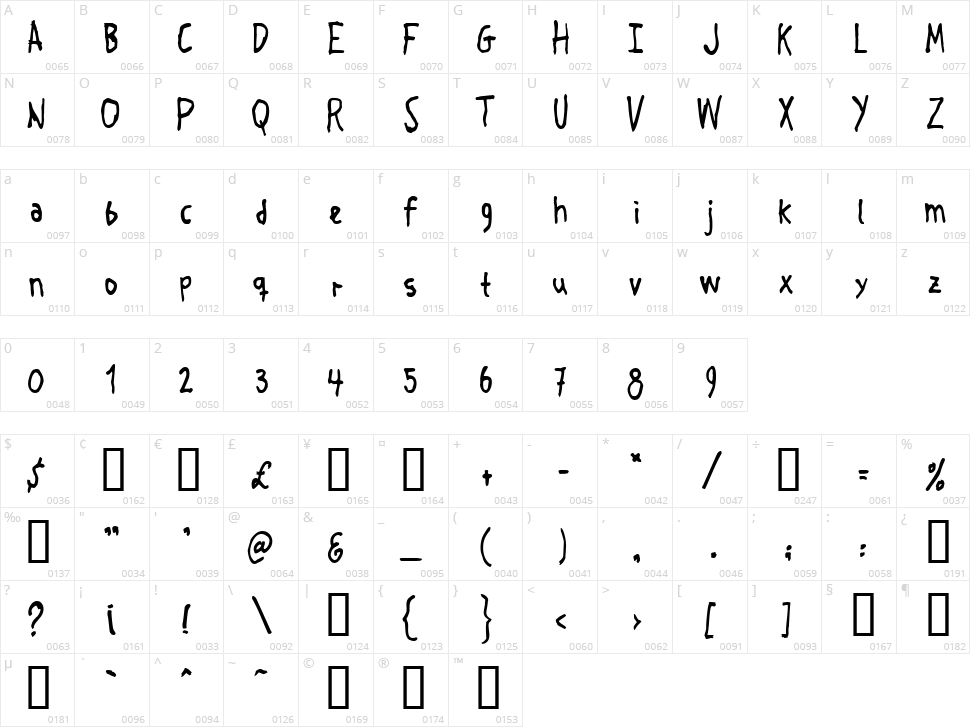 Crosspatchers Delight Character Map