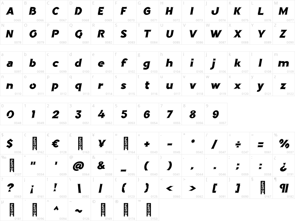 Crotah Character Map