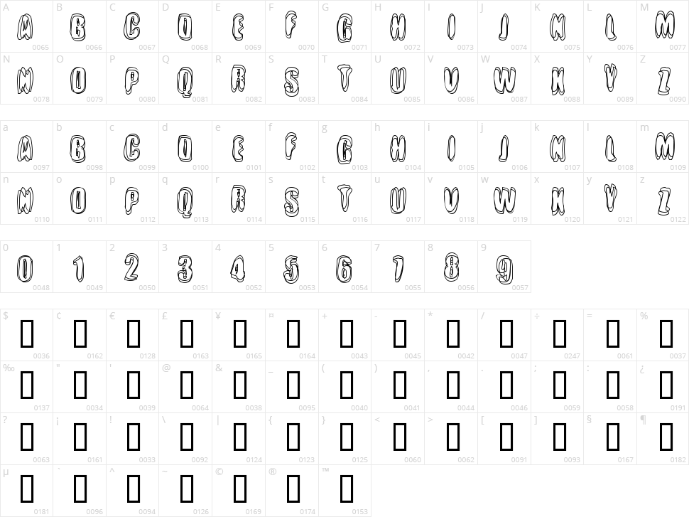 Crotchrot Character Map