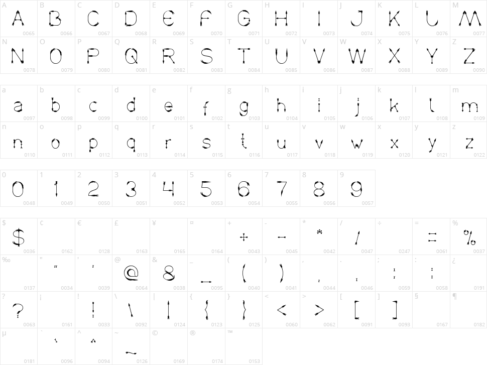 Crow Chief Character Map