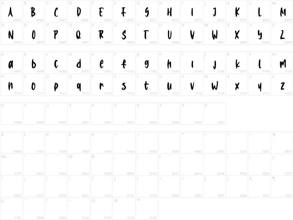 Croxypraxis Character Map